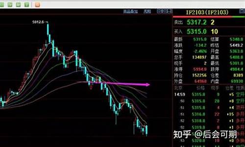 期货行情银河期货(期货品种咨询银 河期货)_https://www.cangshenghg.com_财经新闻_第1张