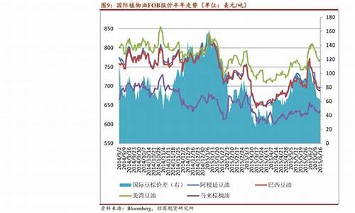 外汇期货走势(外汇期货走势最新消息)_https://www.cangshenghg.com_创业板_第1张