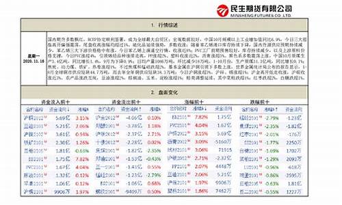 包头民生期货(民生期货上海分公司)_https://www.cangshenghg.com_创业板_第1张