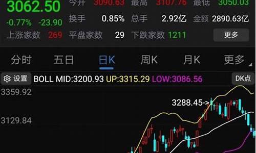 股指期货if先生微博(if股指期货实时行情)_https://www.cangshenghg.com_A股_第1张