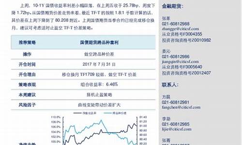 期货策略网(期货策略app)_https://www.cangshenghg.com_A股_第1张