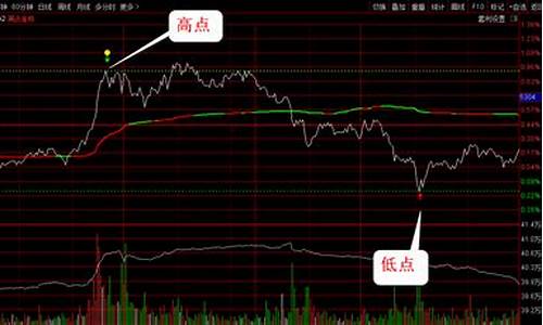 期货急涨急跌(期货急跌缓涨)_https://www.cangshenghg.com_A股_第1张