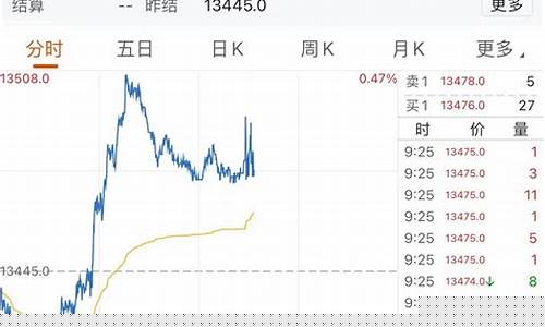 期货开盘高开(期货开盘高开低开平开)_https://www.cangshenghg.com_财经新闻_第1张