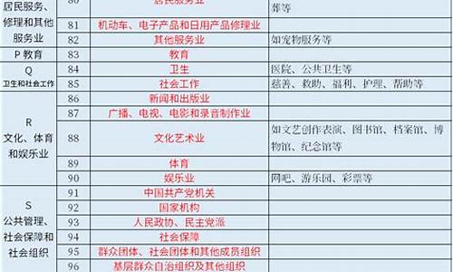最全的行业分类明细是什么(行业分类L是什么)_https://www.cangshenghg.com_创业板_第1张
