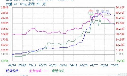 企业生猪期货行情走势分析(生猪期货上市的机遇与风险)_https://www.cangshenghg.com_科创板_第1张