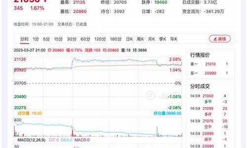 棉纱期货行情走势图(棉纱期货行情实时行情)_https://www.cangshenghg.com_财经新闻_第1张