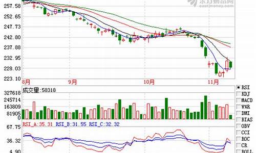 期货金价格最新行情(期货黄金价格行情)_https://www.cangshenghg.com_科创板_第1张