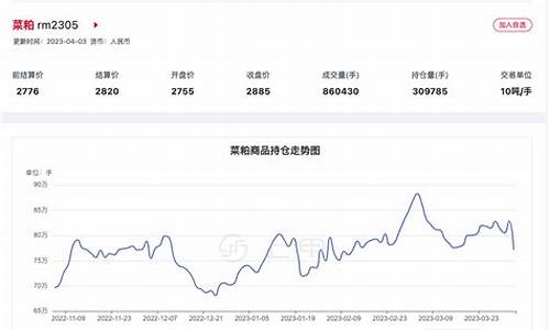 菜粕期货1901行情(菜粕期货今日行情)_https://www.cangshenghg.com_A股_第1张
