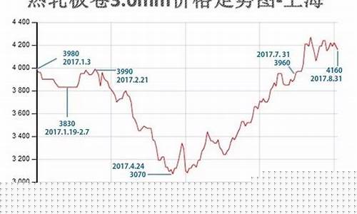 钢材期货行情最新报价(钢材期货行情最新消息)_https://www.cangshenghg.com_A股_第1张