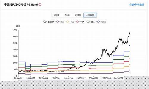 查股票信息的网站(查股票信息的app哪个好)_https://www.cangshenghg.com_科创板_第1张