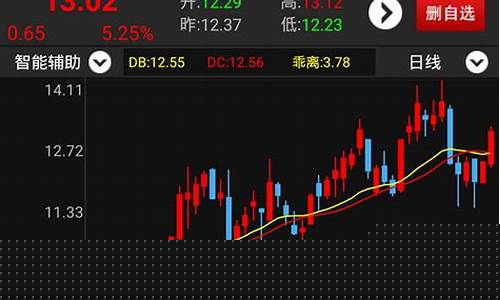 股票交易行情分析软件(股票 行情 软件)_https://www.cangshenghg.com_创业板_第1张
