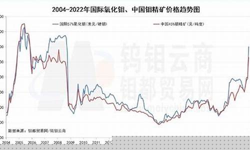 7月份期货行情(7月期货考试时间)_A股_第1张_华信财经网 7月份期货行情(7月期货考试时间)_https://www.cangshenghg.com_A股_第1张