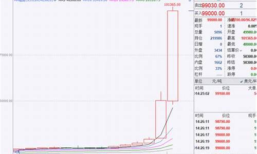 伦镍期货行情最新金投(伦镍cfd(nid)期货行情)_https://www.cangshenghg.com_创业板_第1张