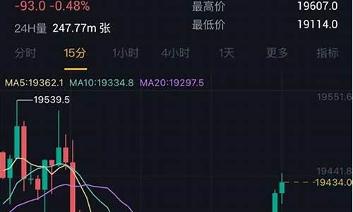 比特币期货走势行情分析(比特币期货走势行情分析最新)_https://www.cangshenghg.com_创业板_第1张