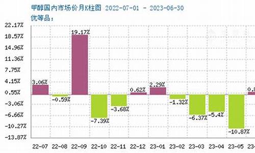 甲醇期货最新行情大盘(甲醇期货行情走势分析)_https://www.cangshenghg.com_A股_第1张