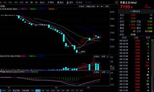 苹果期货今天行情走势(苹果期货今天价格走势)_https://www.cangshenghg.com_创业板_第1张