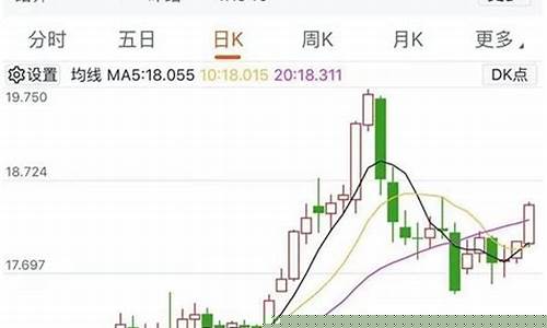 上海金属期货行情走势最新(上海金属期货交易)_https://www.cangshenghg.com_A股_第1张