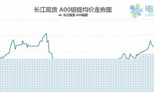 期货铝今晚行情分析最新(期货行情 铝)_https://www.cangshenghg.com_创业板_第1张