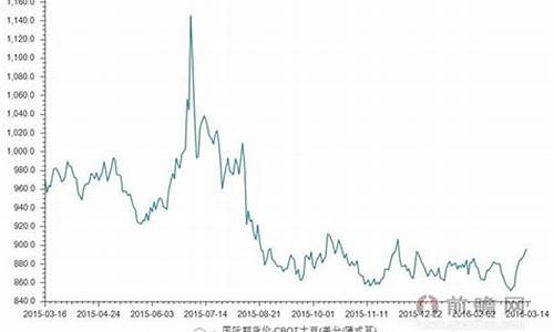 进口大豆期货行情走势图(进口大豆期货行情走势图最新)_https://www.cangshenghg.com_创业板_第1张