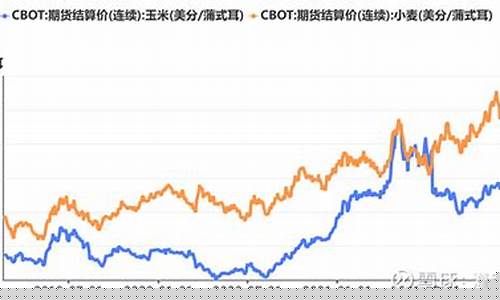 大宗商品期货玉米行情走势(大宗商品期货玉米行情走势图)_北交所_第1张_华信财经网 大宗商品期货玉米行情走势(大宗商品期货玉米行情走势图)_https://www.cangshenghg.com_北交所_第1张
