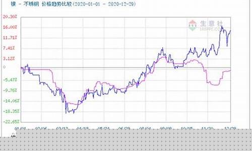 期货镍今日价格行情(镍期货今日实时行情)_https://www.cangshenghg.com_科创板_第1张
