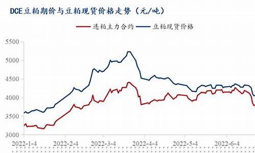 外国期货豆粕价格行情走势图(外国期货豆粕价格行情走势图分析)_https://www.cangshenghg.com_财经新闻_第1张