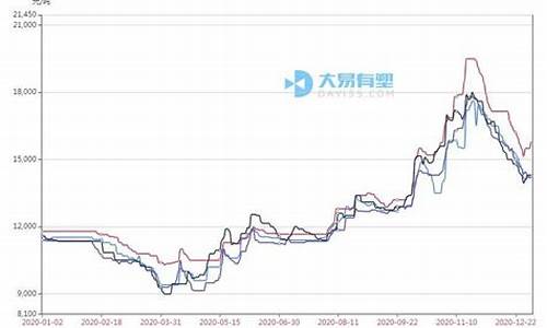 天津塑料期货行情分析(天津塑料期货行情分析最新消息)_https://www.cangshenghg.com_财经新闻_第1张