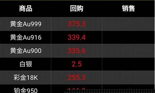期货铂金价格收盘行情(期货铂金价格收盘行情最新)_https://www.cangshenghg.com_科创板_第1张