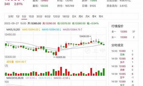今天橡胶期货的行情(今日橡胶期货价格)_https://www.cangshenghg.com_财经新闻_第1张