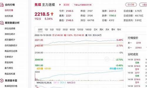 大商期货实时行情焦煤(焦煤期货价格实时行情走势)_https://www.cangshenghg.com_财经新闻_第1张