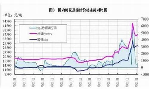 棉花期货年行情今日实时(棉花期货行情今日实时行情)_https://www.cangshenghg.com_A股_第1张