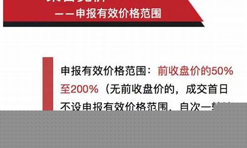 新三板集合竞价交易规则最新消息(新三板集合竞价交易规则最新消息图片)_https://www.cangshenghg.com_创业板_第1张