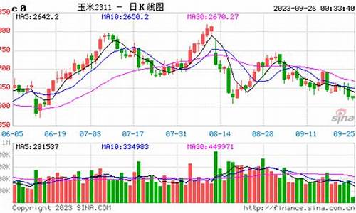 期货国内今天行情(期货最新行情查询今日)_https://www.cangshenghg.com_财经新闻_第1张