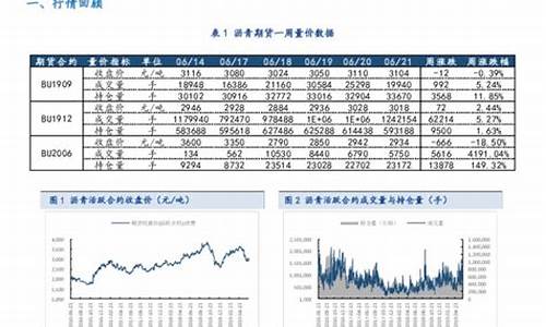 期货沥青2112行情(期货沥青走势)_https://www.cangshenghg.com_财经新闻_第1张