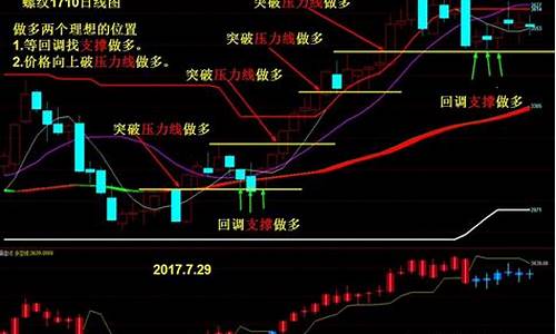 期货行情分析注意什么(尿素期货行情分析)_https://www.cangshenghg.com_北交所_第1张