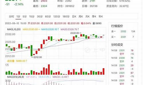 包谷期货价格行情(长江期货铜价格行情)_https://www.cangshenghg.com_A股_第1张