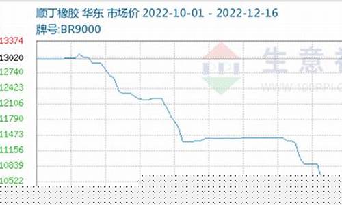 橡胶1801期货行情(橡胶期货2101最新行情)_https://www.cangshenghg.com_科创板_第1张