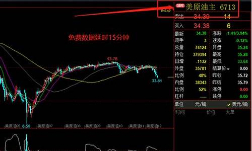 看外盘期货行情手机软件(看外盘期货的软件)_https://www.cangshenghg.com_北交所_第1张
