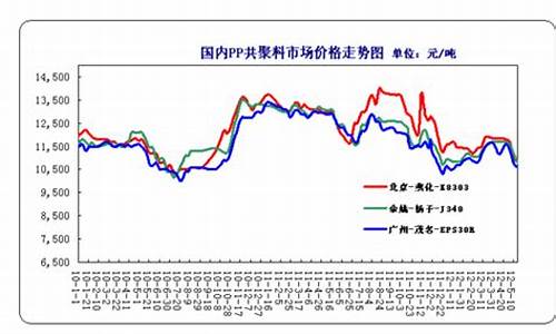 聚丙烯期货价格实时行情走势图(聚丙烯期货价格行情聚丙烯现货价格)_https://www.cangshenghg.com_创业板_第1张