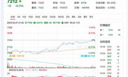 短纤期货最新行情分析(短纤期货最新行情分析图)_https://www.cangshenghg.com_财经新闻_第1张