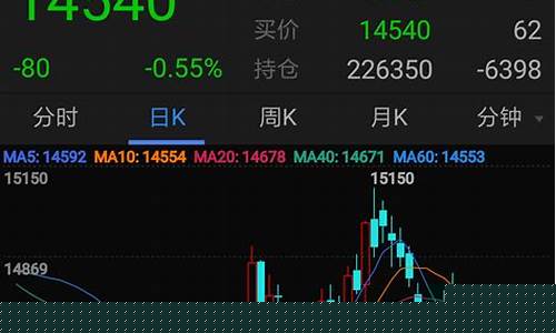 西南期货行情软件(西南期货有限公司是国企吗)_https://www.cangshenghg.com_科创板_第1张