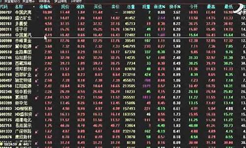 今日股市行情信息分析(今日股市行情信息分析图)_https://www.cangshenghg.com_财经新闻_第1张