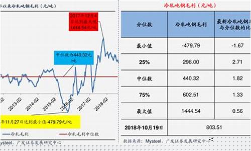 煤炭环保期货价格行情最新(煤炭期货今日价格走势图)_https://www.cangshenghg.com_北交所_第1张