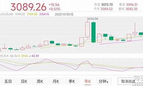 中国国贸股票走势预测(中国国贸股票分红)_https://www.cangshenghg.com_创业板_第1张