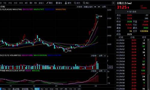 豆联期货今日行情(豆期货行情走势分析)_https://www.cangshenghg.com_财经新闻_第1张