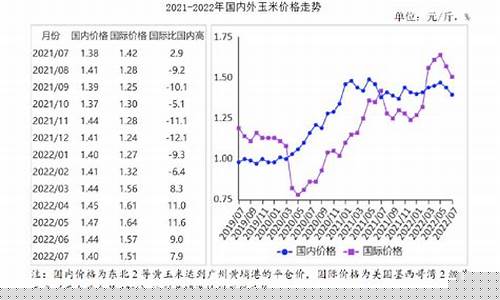 玉米期货市场行情走势最新(玉米期货最新行情走势分析)_https://www.cangshenghg.com_财经新闻_第1张