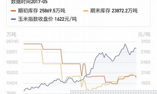 玉米期货最近行情分析(玉米期货最近行情分析报告)_https://www.cangshenghg.com_A股_第1张