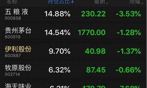 大众消费股票龙头股(大众消费上市公司)_https://www.cangshenghg.com_财经新闻_第1张