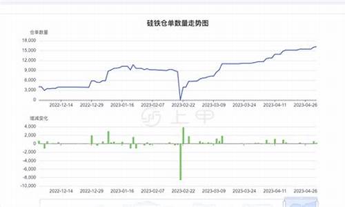 硅铁2205期货行情走势(硅铁2201期货)_https://www.cangshenghg.com_北交所_第1张
