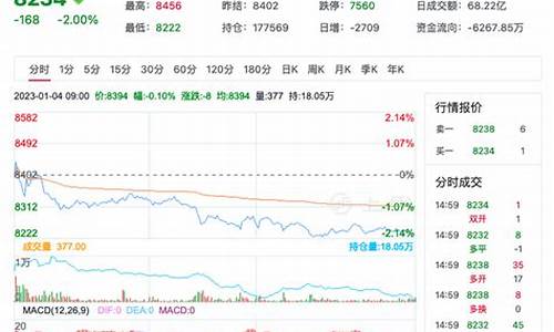硅铁的期货价格行情分析(硅铁期货走势分析)_https://www.cangshenghg.com_财经新闻_第1张